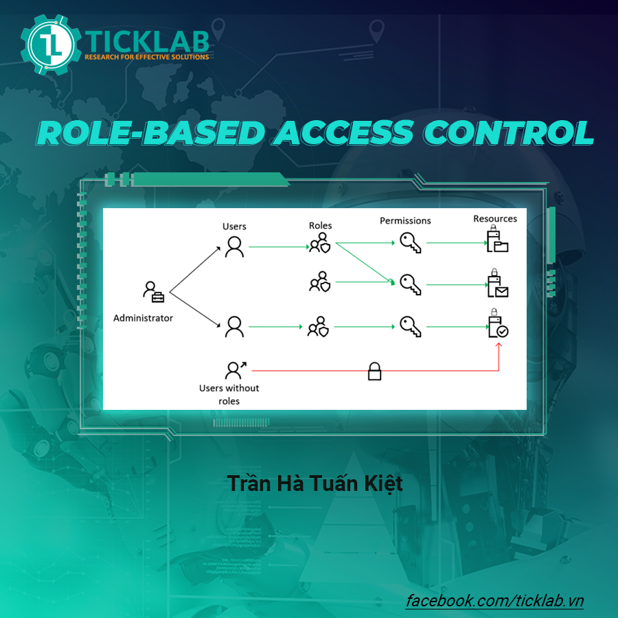 Role-based access control