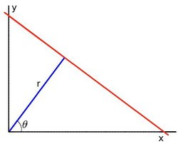 Hình 2.1. Một đường thẳng (màu đỏ) trong hệ tọa độ Descartes, khi chuyển qua hệ tọa độ cực, \(r\) là khoảng cách từ gốc tọa độ đến đường thẳng và \(\theta\) là góc tạo bởi đường thẳng và trục \(Oy\) [2].