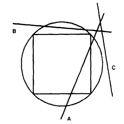 Hình 3.1. Thay vì kiểm tra đường thẳng giao với hình vuông, ta sẽ kiểm tra đường thẳng có đi qua hình tròn bao quanh hình vuông đó. Như trên hình, đường thẳng A và C được xác định đúng, nhưng đường B lại có sự khác biệt khi áp dụng tiêu chí so sánh này [4].